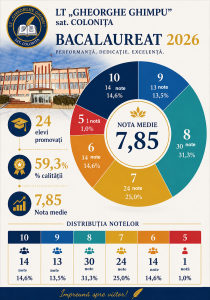 Felicitări absolvenților promoției 2026 pentru rezultatele la examenul de Bacalaureat
